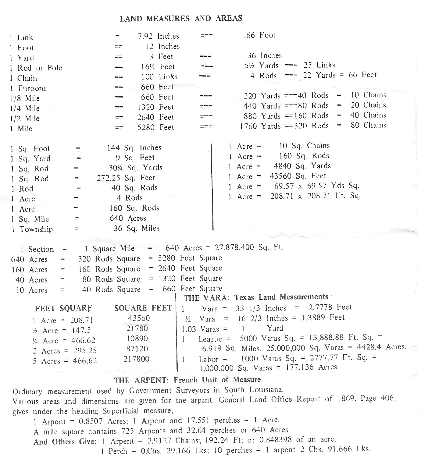 Land Measurements